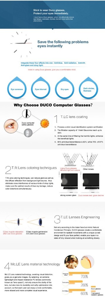 gaming glasses infographic